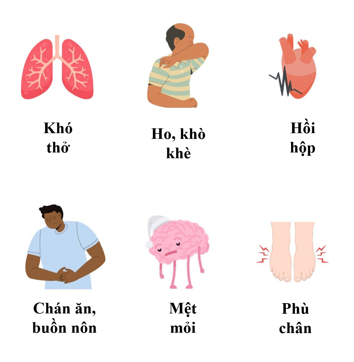 Dấu hiệu bệnh cơ tim