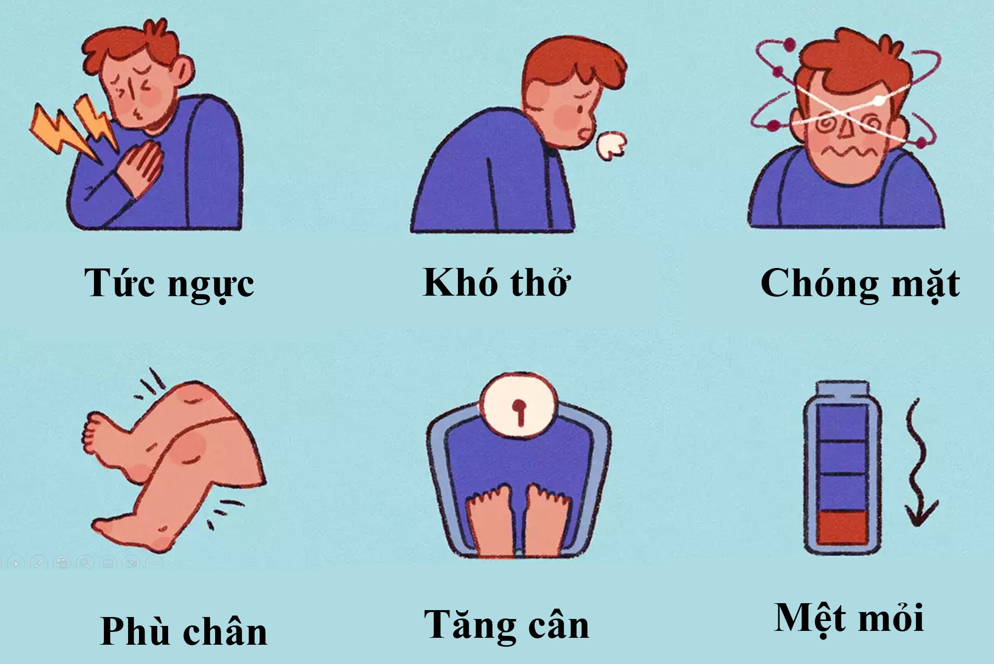 Triệu chứng suy tim